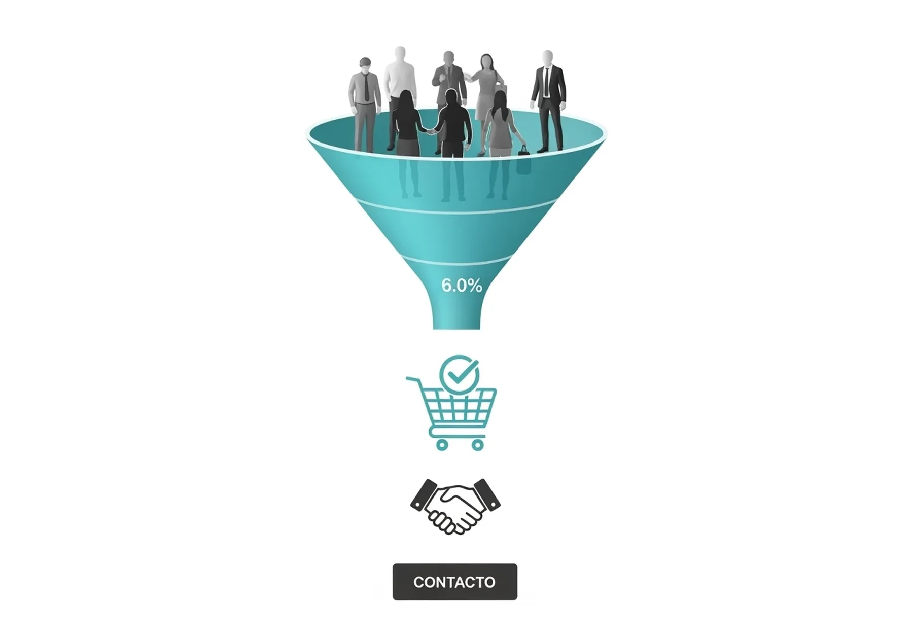 cómo saber si tu estrategia SEO está funcionando Cangrejo Digital 5