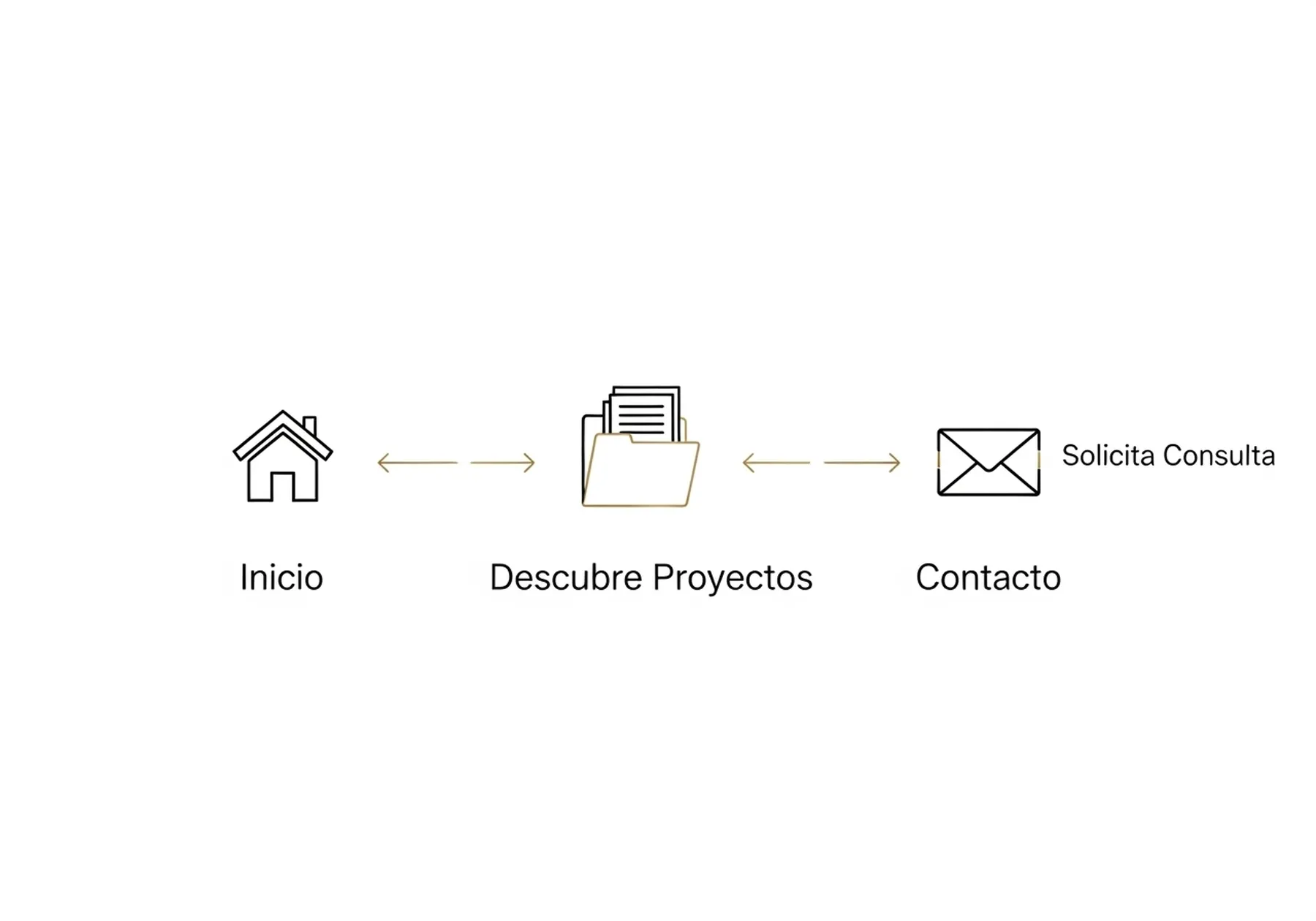 caso de exito diseño web cangrejo digital 9