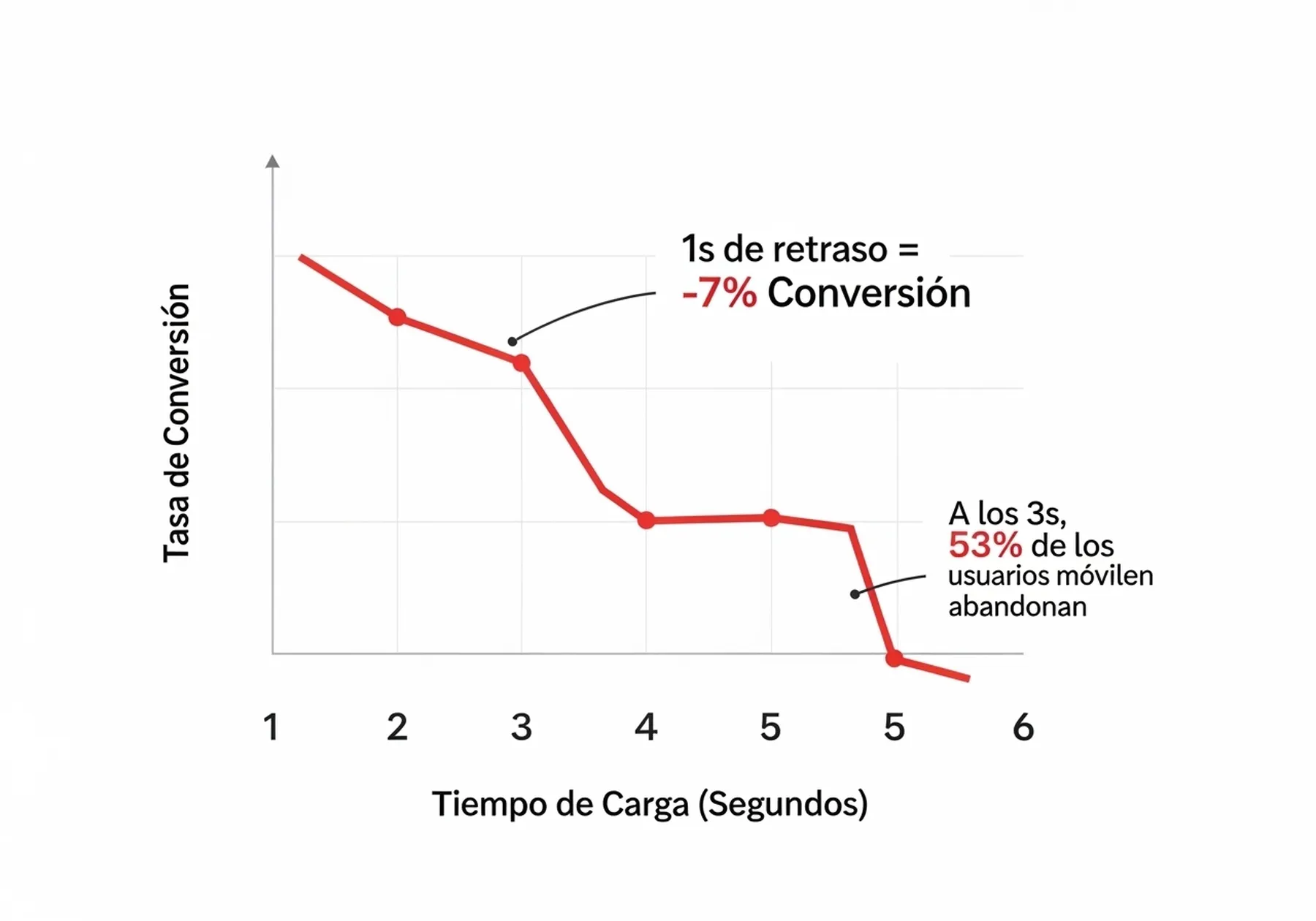 optimizar experiencia de usuario Cangrejo Digital 6
