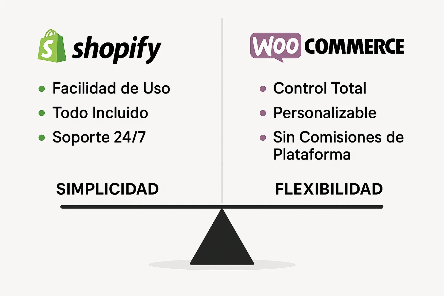 shopify vs woocommerce colombia Cangrejo Digital 4