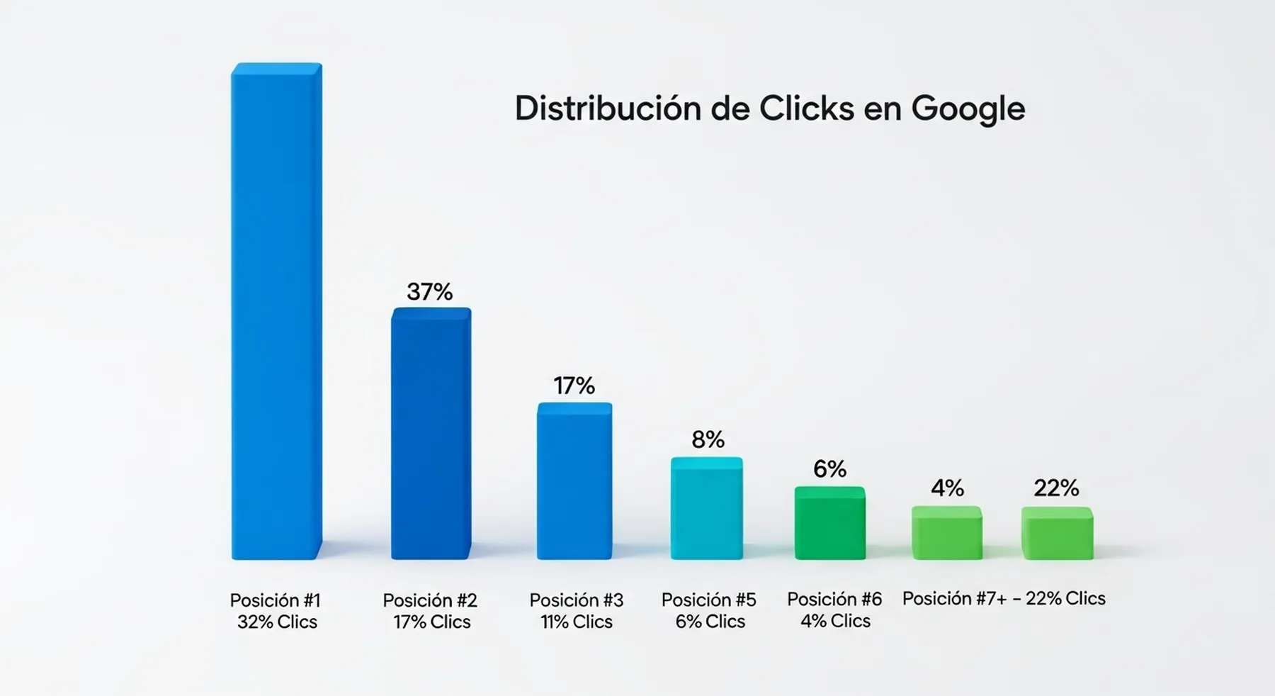 Como aparecer de primero en google Cangrejo Digital 4