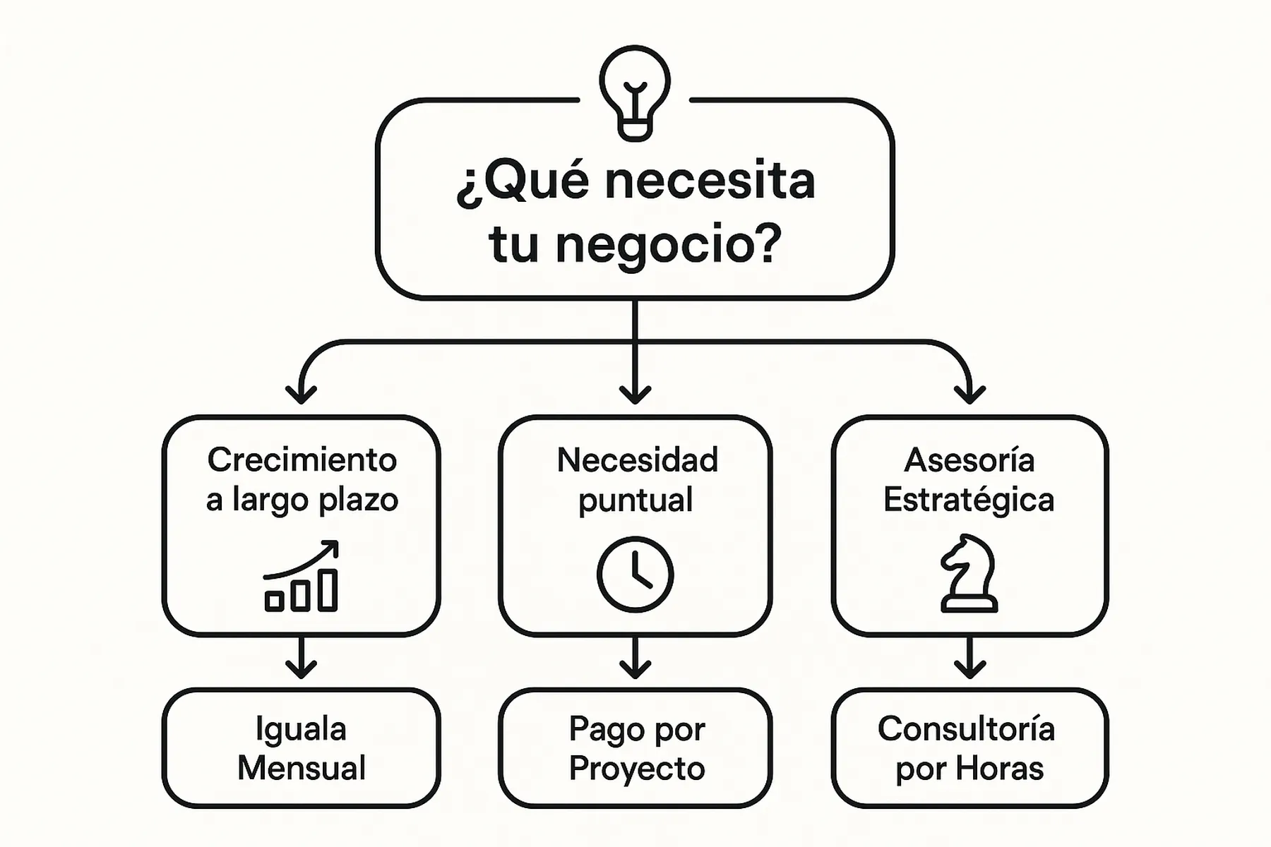cuanto cuesta el SEO en Colombia Cangrejo Digital 1