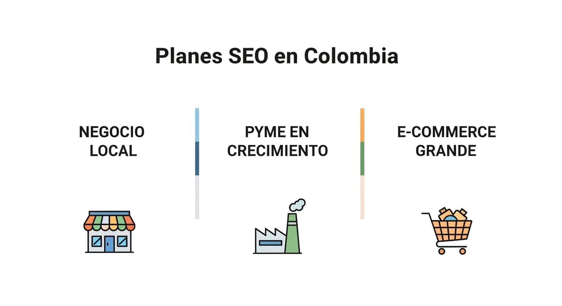 cuanto cuesta el SEO en Colombia Cangrejo Digital 4